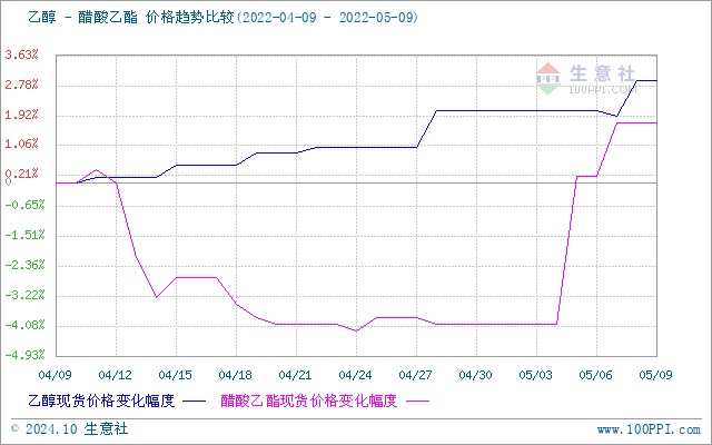 graph.100ppi.com (500×300)