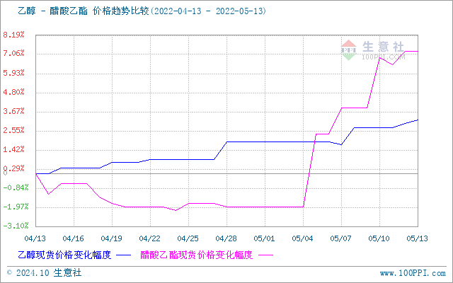 graph.100ppi.com (500×300)