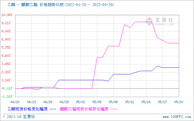 graph.100ppi.com (500×300)