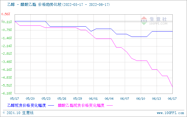 graph.100ppi.com (500×300)