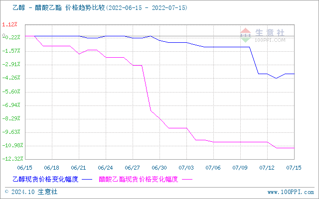 graph.100ppi.com (500×300)