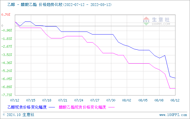 graph.100ppi.com (500×300)