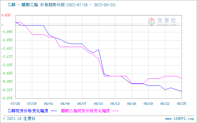 graph.100ppi.com (500×300)