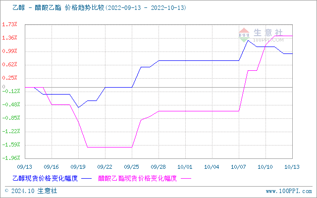 graph.100ppi.com (500×300)