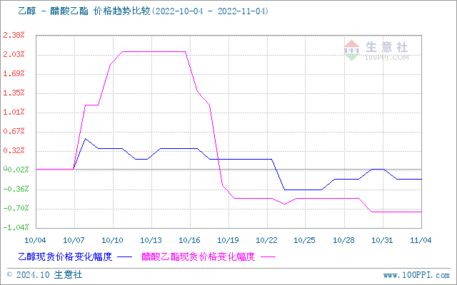 graph.100ppi.com (500×300)