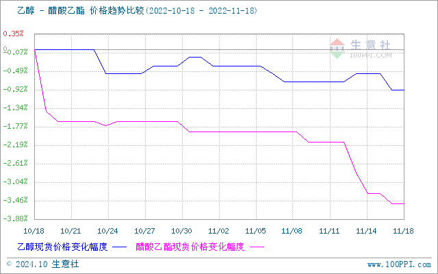 graph.100ppi.com (500×300)