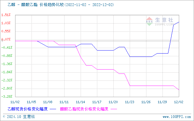 graph.100ppi.com (500×300)