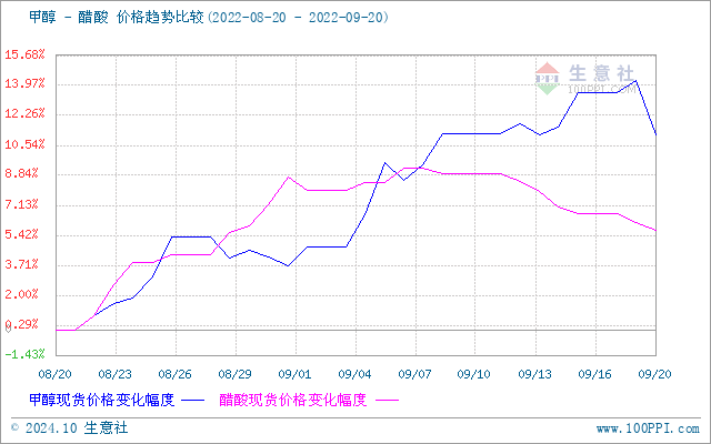 graph.100ppi.com (500×300)