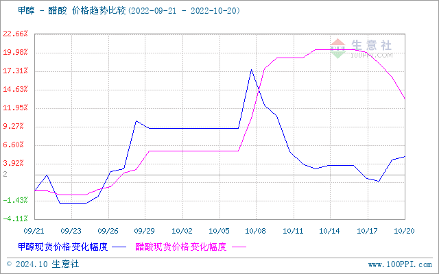 graph.100ppi.com (500×300)