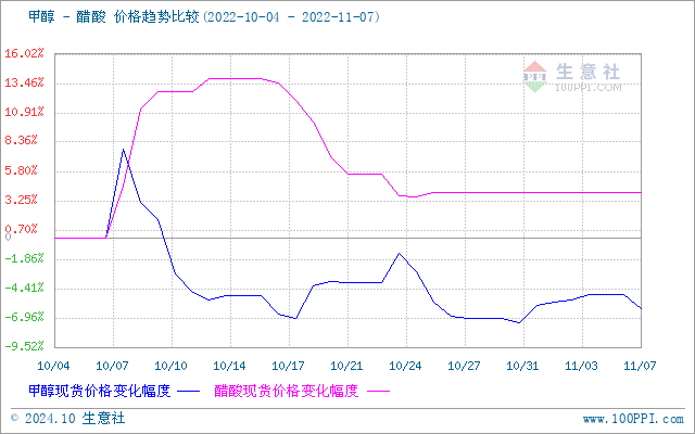 graph.100ppi.com (500×300)