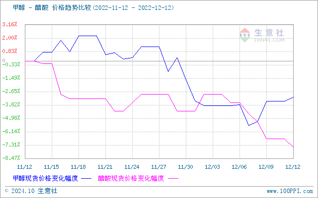 graph.100ppi.com (500×300)