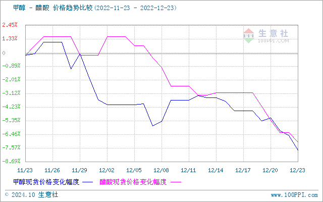 graph.100ppi.com (500×300)