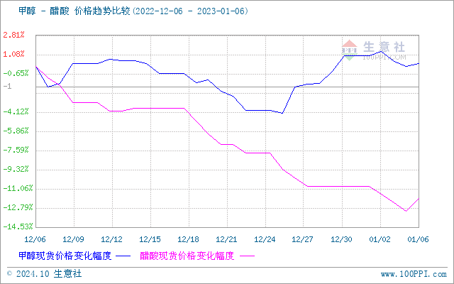 graph.100ppi.com (500×300)