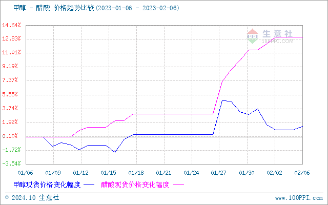 graph.100ppi.com (500×300)