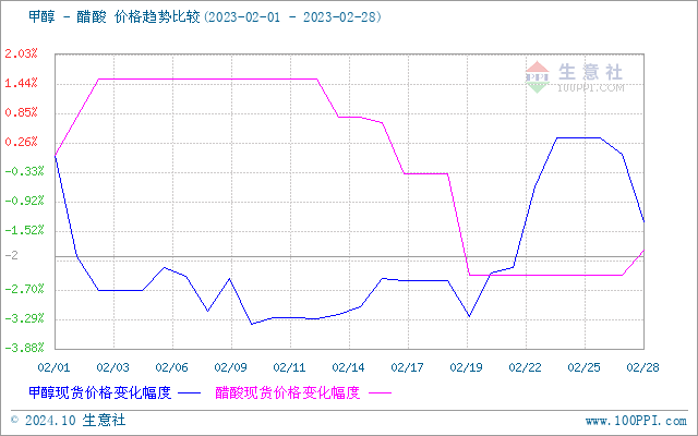 graph.100ppi.com (500×300)