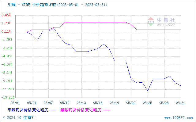 graph.100ppi.com (500×300)