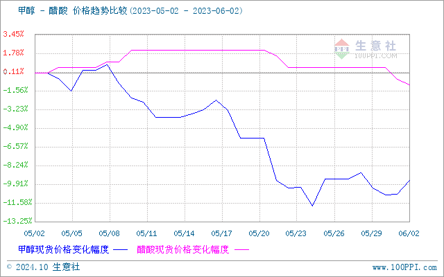 graph.100ppi.com (500×300)