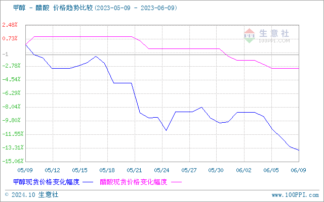 graph.100ppi.com (500×300)