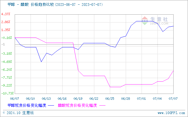 graph.100ppi.com (500×300)