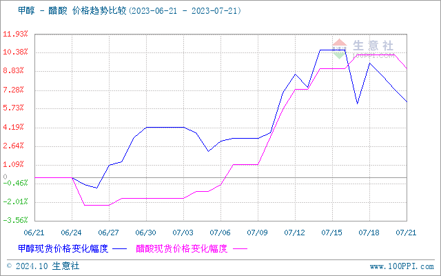 graph.100ppi.com (500×300)