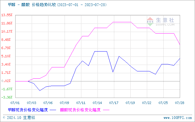 graph.100ppi.com (500×300)