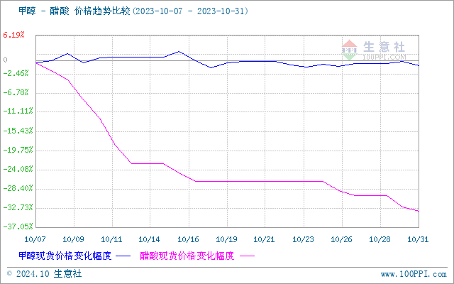 graph.100ppi.com (500×300)