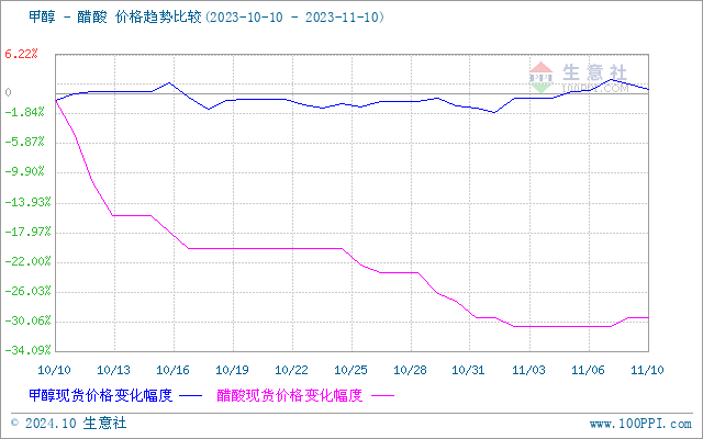 graph.100ppi.com (500×300)