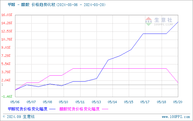 graph.100ppi.com (500×300)