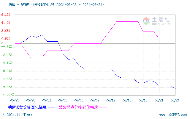 graph.100ppi.com (500×300)