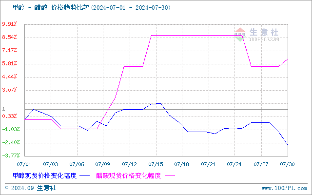 graph.100ppi.com (500×300)