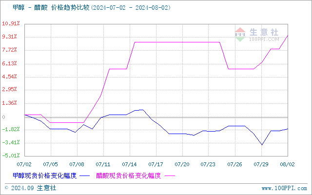 graph.100ppi.com (500×300)