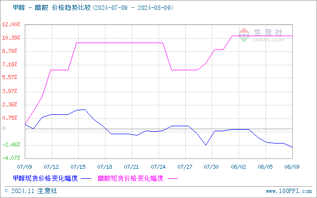 graph.100ppi.com (500×300)