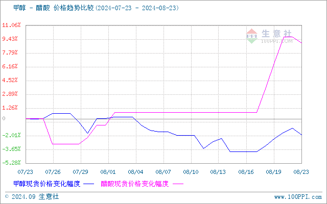 graph.100ppi.com (500×300)