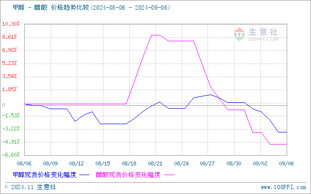 graph.100ppi.com (500×300)