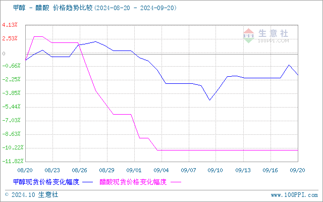 graph.100ppi.com (500×300)