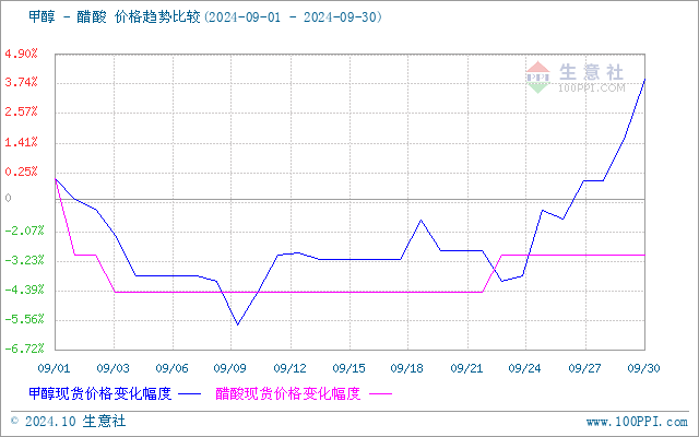 graph.100ppi.com (500×300)