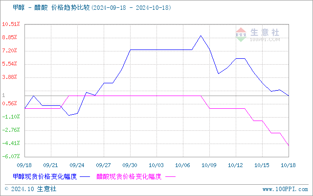 graph.100ppi.com (500×300)