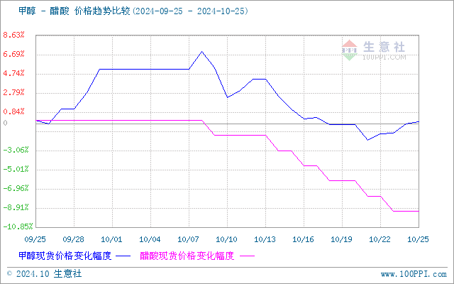 graph.100ppi.com (500×300)