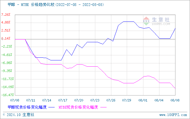 graph.100ppi.com (500×300)