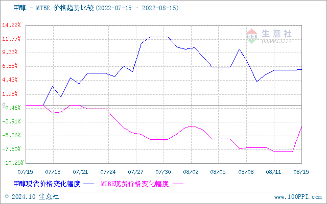 graph.100ppi.com (500×300)