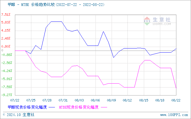 graph.100ppi.com (500×300)