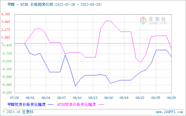 graph.100ppi.com (500×300)