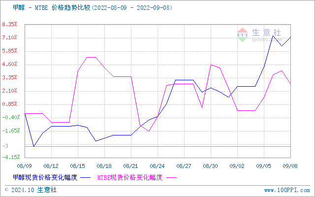 graph.100ppi.com (500×300)