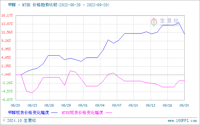 graph.100ppi.com (500×300)