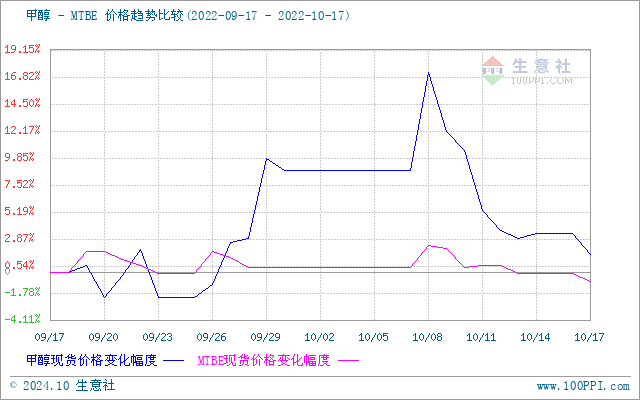 graph.100ppi.com (500×300)