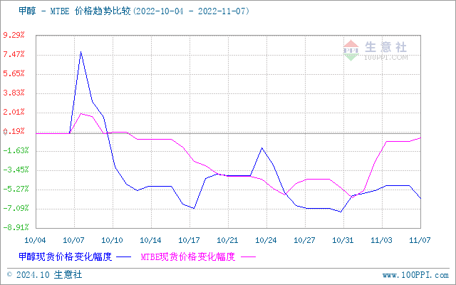 graph.100ppi.com (500×300)