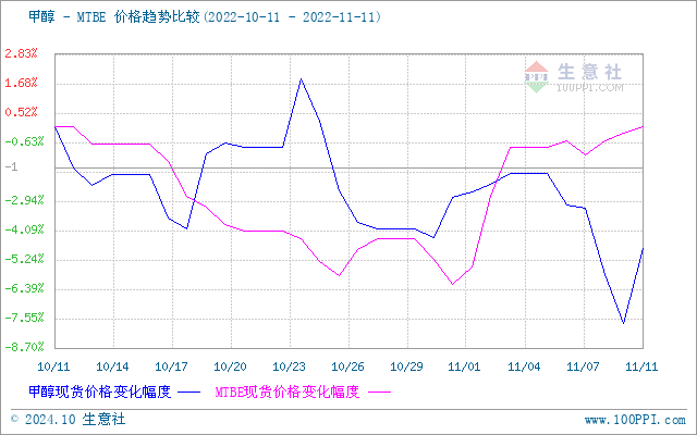 graph.100ppi.com (500×300)