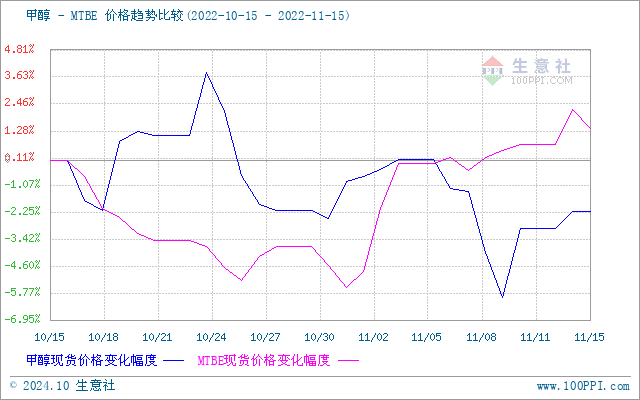 graph.100ppi.com (500×300)