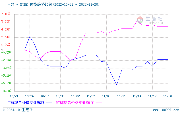 graph.100ppi.com (500×300)