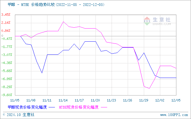 graph.100ppi.com (500×300)